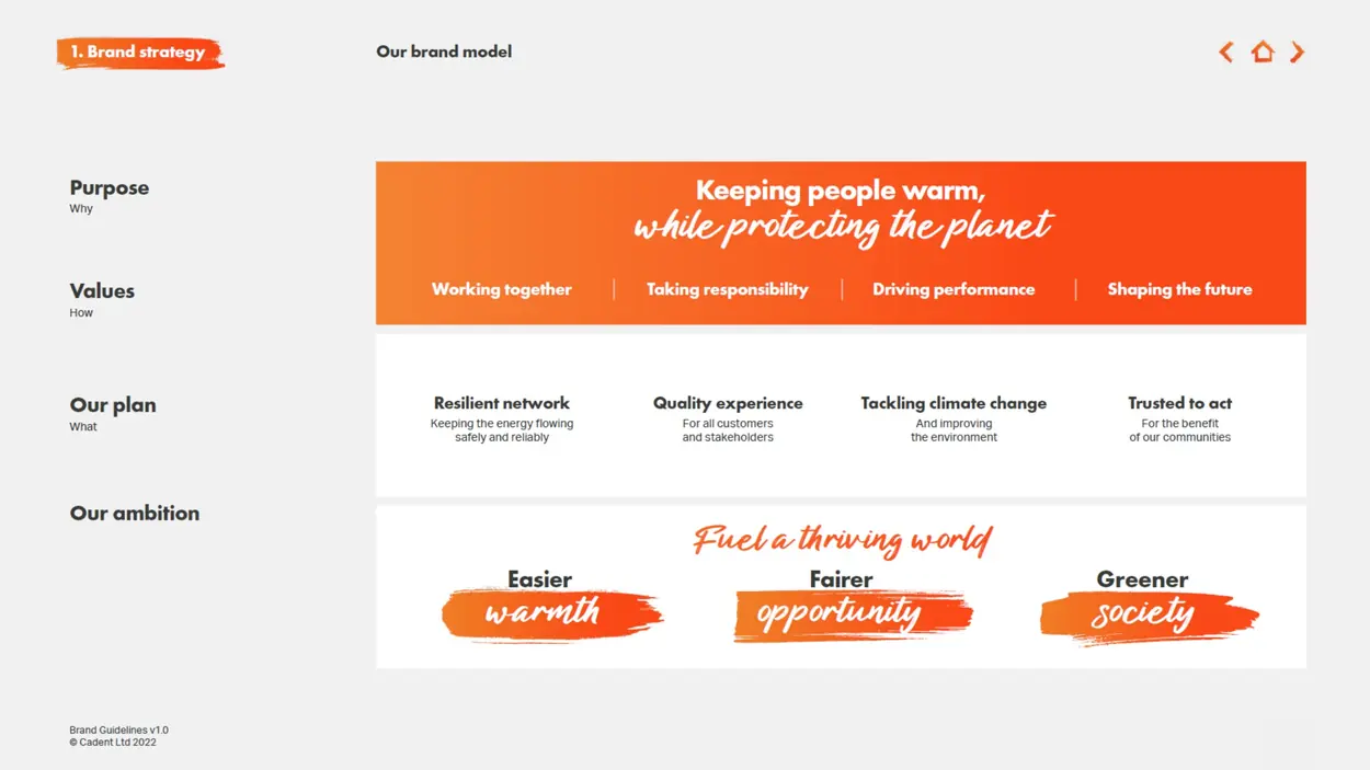 Cadent Gas brand model showing purpose, values, plan and ambition